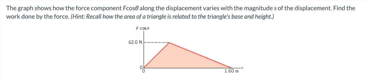 The graph shows how the force component Fcos0 along the displacement varies with the magnitude s of the displacement. Find the
work done by the force. (Hint: Recall how the area of a triangle is related to the triangle's base and height.)
F cose
62.0 N
1.60 m
