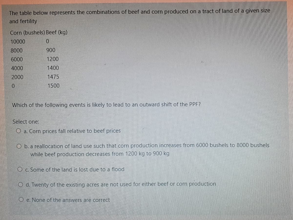 The table below represents the combinations of beef and corn produced on a tract of land of a given size
and fertility
Corn (bushels) Beef (kg)
10000
8000
900
6000
1200
4000
1400
2000
1475
1500
Which of the following events is likely to lead to an outward shift of the PPF?
Select one:
O a. Corn prices fall relative to beef prices
O b. a reallocation of land use such that corn production increases from 6000 bushels to 8000 bushels
while beef production decreases from 1200 kg to 900 kg
O c. Some of the land is lost due to a flood
O d. Twentyof the existing acres are not used for either beef or corn production
O e. None of the answers are correct
