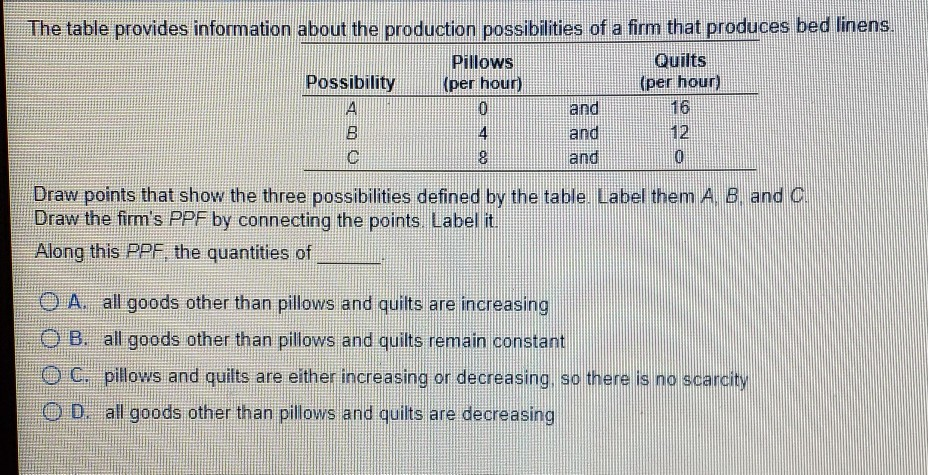 The table provides information about the production possibilities of a firm that produces bed linens.
Quilts
(per hour)
Possibility
A
B
C
Pillows
(per hour)
0
8
and
and
and
16
12
0
Draw points that show the three possibilities defined by the table. Label them A. B. and C.
Draw the firm's PPF by connecting the points. Label it.
Along this PPF, the quantities of
A. all goods other than pillows and quilts are increasing
OB. all goods other than pillows and quilts remain constant
OC. pillows and quilts are either increasing or decreasing, so there is no scarcity
OD. all goods other than pillows and quilts are decreasing