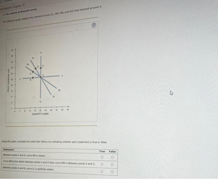 Homework Chapter 19
3. The variety of demand curves
The following graph displays four demand curves (LL, MM, NN, and 00) that intersect at point A.
14
PRICE (Dellar per unt)
*
100
24
QUANTITY()
130 38
thing the graph complete the table that follows by indicating whether each statement is true or false.
Statement
between punts A and D, curve NN is elastic
Curve M is less elastic between points A and D than curve MM is between points A and C.
Between ponts A and B, curve Le perfectly elastic
True False
O
O
O
O
O
M