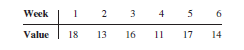 Week
1 2
3
4 5
6.
Value
18
13
16
11 17
14
en
