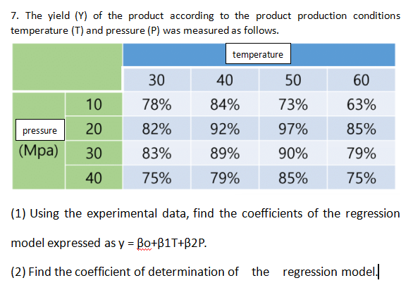 7. The yield (Y) of the product according to the product production conditions
temperature (T) and pressure (P) was measured as follows.
temperature
30
40
50
60
10
78%
84%
73%
63%
pressure 20
82%
92%
97%
85%
(Mpa) 30
83%
89%
90%
79%
40
75%
79%
85%
75%
(1) Using the experimental data, find the coefficients of the regression
model expressed as y = Bo+B1T+B2P.
(2) Find the coefficient of determination of the regression model.