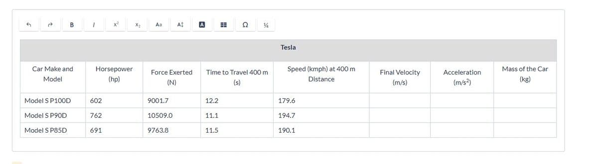 G
→
B
Car Make and
Model
Model S P100D
Model S P90D
Model S P85D
1
Horsepower
(hp)
602
762
x²
691
X₂
Aa
Force Exerted
(N)
9001.7
10509.0
A‡
9763.8
A
12.2
Time to Travel 400 m
(s)
11.1
Ω
11.5
14
Tesla
Speed (kmph) at 400 m
Distance
179.6
194.7
190.1
Final Velocity
(m/s)
Acceleration
(m/s²)
Mass of the Car
(kg)