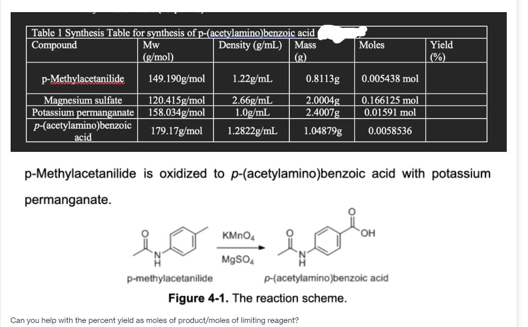 Table 1 Synthesis Table for synthesis of p-(acetylamino)benzoic acid
Compound
Mw
Density (g/mL) Mass
Moles
Yield
|(%)
(3)
0.8113g
(g/mol)
p-Methylacetanilide
149.190g/mol
1.22g/mL
0.005438 mol
Magnesium sulfate
Potassium permanganate
p-(acetylamino)benzoic
acid
120.415g/mol
158.034g/mol
2.66g/mL
1.0g/mL
2.0004g
2.4007g
0.166125 mol
0.01591 mol
179.17g/mol
1.2822g/mL
1.04879g
0.0058536
p-Methylacetanilide is oxidized to p-(acetylamino)benzoic acid with potassium
permanganate.
KMNO4
HO.
MgSO4
p-methylacetanilide
p-(acetylamino)benzoic acid
Figure 4-1. The reaction scheme.
Can you help with the percent yield as moles of product/moles of limiting reagent?
