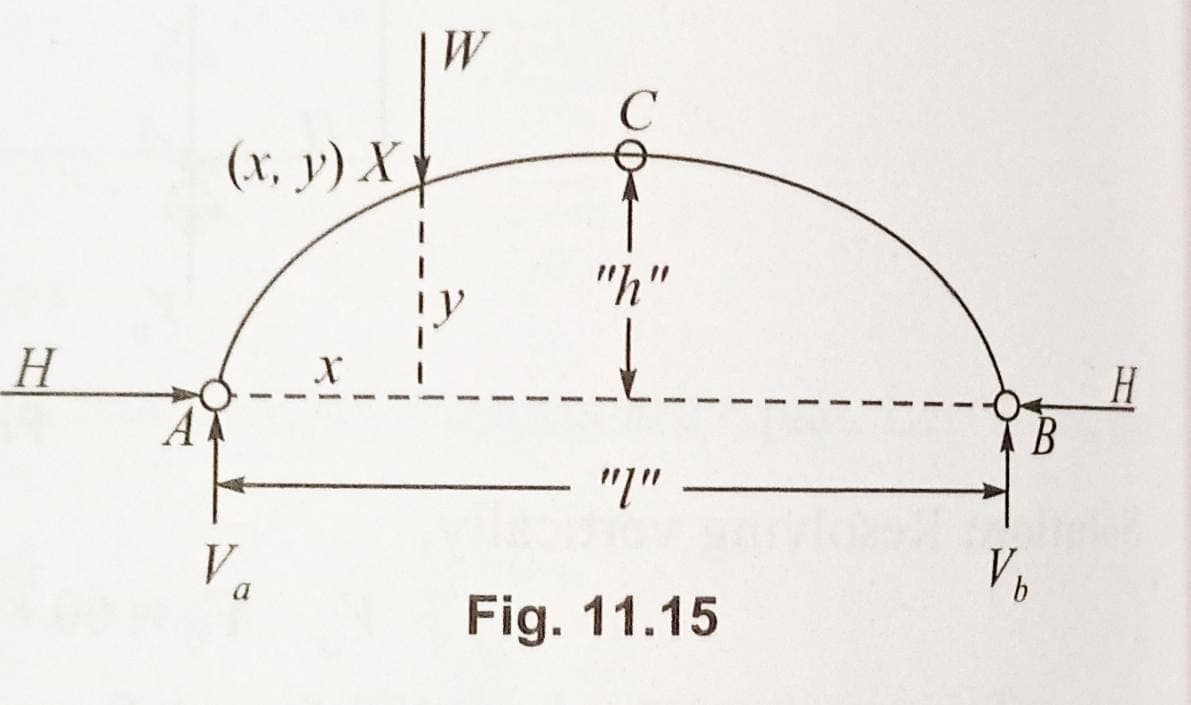 W
(т, у) Х
"h"
H
A
B
"I"
Va
Vo
Fig. 11.15
