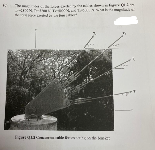 (c)
The magnitudes of the forces exerted by the cables shown in Figure Q1.2 are
T-2800 N, T-3200 N, T3-4000 N, and T4-5000 N. What is the magnitude of
the total force exerted by the four cables?
Ta
51°
40°
Figure Q1.2 Concurrent cable forces acting on the bracket
29°
T₂