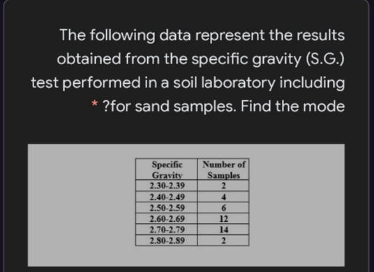 The following data represent the results
obtained from the specific gravity (S.G.)
test performed in a soil laboratory including
?for sand samples. Find the mode
Specific
Gravity
2.30-2.39
Number of
Samples
2.40-2.49
4
2.50-2.59
6.
2.60-2.69
12
2.70-2.79
14
2.80-2.89
2
