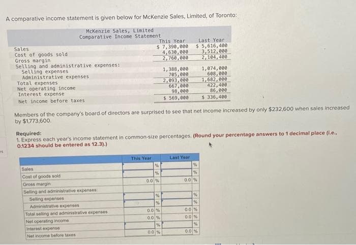 es
A comparative income statement is given below for McKenzie Sales, Limited, of Toronto:
McKenzie Sales, Limited
Comparative Income Statement
Sales
Cost of goods sold.
Gross margin
Selling and administrative expenses:
Selling expenses
Administrative expenses
Total expenses
Net operating income
Interest expense
Net income before taxes
Sales
Cost of goods sold
Gross margin
Selling and administrative expenses:
Selling expenses
Administrative expenses
Total selling and administrative expenses
Net operating income
This Year
$ 7,390,000
4,630,000
2,760,000
Members of the company's board of directors are surprised to see that net income increased by only $232,600 when sales increased
by $1,773,600.
Interest expense
Net income before taxes
Required:
1. Express each year's income statement in common-size percentages. (Round your percentage answers to 1 decimal place (i.e.,
0.1234 should be entered as 12.3).)
This Year
%
%
0.0%
Last Year
$ 5,616,400
3,512,000
2,104,400
%
%
0.0 %
0.0 %
%
0.0%
1,388,000
705,000
2,093,000 1,682,000
667,000
422,400
98,000
86,000
$ 569,000
$336,400
Last Year
%
%
0.0 %
1,074,000
608,000
%
%
0.0 %
0.0 %
%
0.0 %
www