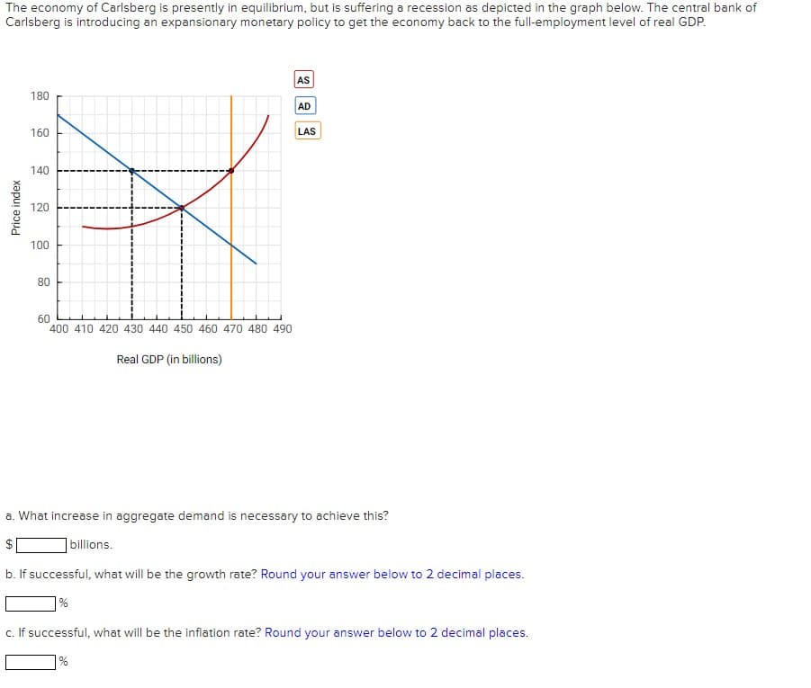 The economy of Carlsberg is presently in equilibrium, but is suffering a recession as depicted in the graph below. The central bank of
Carlsberg is introducing an expansionary monetary policy to get the economy back to the full-employment level of real GDP.
Price index
180
160
140
120
100
80
60
400 410 420 430 440 450 460 470 480 490
Real GDP (in billions)
AS
AD
LAS
a. What increase in aggregate demand is necessary to achieve this?
$
billions.
b. If successful, what will be the growth rate? Round your answer below to 2 decimal places.
%
c. If successful, what will be the inflation rate? Round your answer below to 2 decimal places.
%