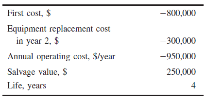 First cost, $
-800,000
Equipment replacement cost
in year 2, $
- 300,000
Annual operating cost, $/year
-950,000
Salvage value, $
250,000
Life, years
4
