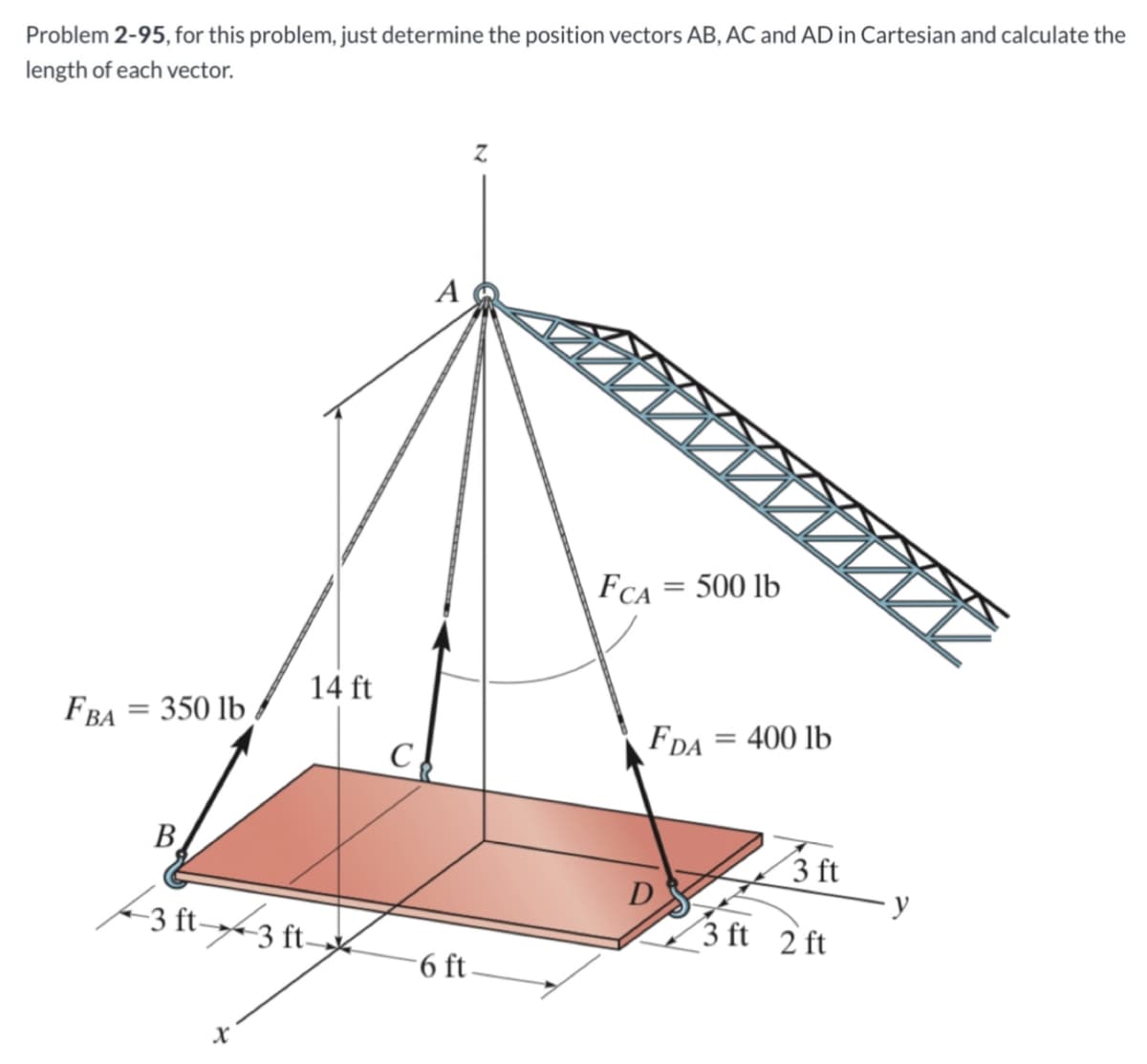 Problem 2-95, for this problem, just determine the position vectors AB, AC and AD in Cartesian and calculate the
length of each vector.
FBA
= 350 lb
14 ft
B
-~-3 ft 3 ft-
X
C
Z
6 ft.
FCA = 500 lb
FDA = 400 lb
D
3 ft
3 ft 2 ft
y
