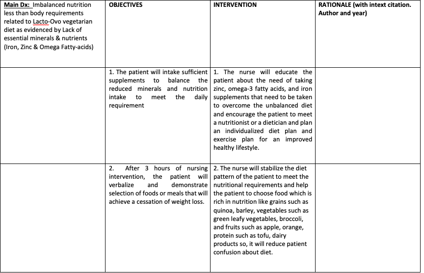 Main Dx: Imbalanced nutrition
less than body requirements
related to Lacto-Ovo vegetarian
diet as evidenced by Lack of
INTERVENTION
RATIONALE (with intext citation.
Author and year)
ОBIЕCTIVES
essential minerals & nutrients
(Iron, Zinc & Omega Fatty-acids)
1. The patient will intake sufficient 1. The nurse will educate the
supplements to balance the patient about the need of taking
reduced minerals and nutrition zinc, omega-3 fatty acids, and iron
meet the daily supplements that need to be taken
to overcome the unbalanced diet
intake
to
requirement
and encourage the patient to meet
a nutritionist or a dietician and plan
an individualized diet plan and
exercise plan for an improved
healthy lifestyle.
After 3 hours of nursing 2. The nurse will stabilize the diet
intervention, the patient will pattern of the patient to meet the
demonstrate nutritional requirements and help
selection of foods or meals that will the patient to choose food which is
achieve a cessation of weight loss. rich in nutrition like grains such as
quinoa, barley, vegetables such as
green leafy vegetables, broccoli,
and fruits such as apple, orange,
2.
verbalize
and
protein such as tofu, dairy
products so, it will reduce patient
confusion about diet.
