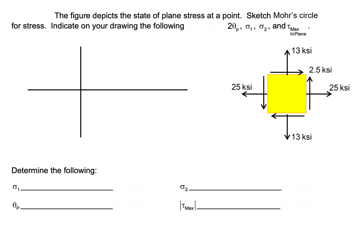 The figure depicts the state of plane stress at a point. Sketch Mohr's circle
20,, o,, 02, and TMax
for stress. Indicate on your drawing the following
InPlane
13 ksi
2.5 ksi
25 ksi
25 ksi
13 ksi
Determine the following:
01.
O2.
0p.
|TMaxl-
