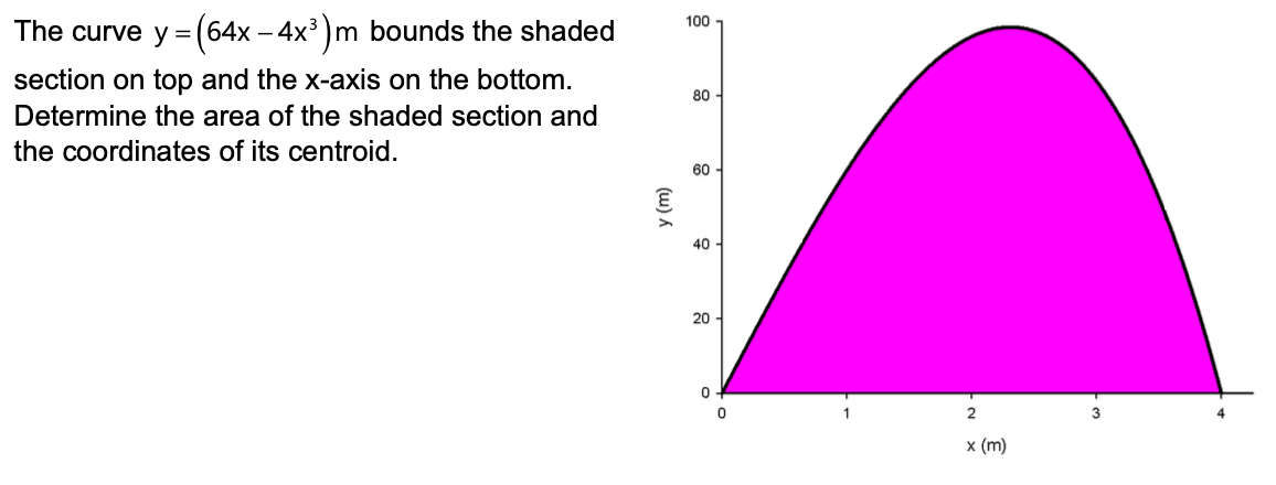100
The curve y =(64x – 4x³ )m bounds the shaded
section on top and the x-axis on the bottom.
80 -
Determine the area of the shaded section and
the coordinates of its centroid.
60 -
40
20
2
x (m)
(w) A
