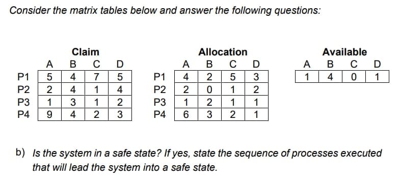 Consider the matrix tables below and answer the following questions:
Claim
Allocation
Available
A B
C D
A
B
A
B C D
P1
4
7 5
P1
4
2 5
1 40 1
P2
4
1
P2
2
0
1
P3
1
3 1
2
P3
1
2
1
P4
9 4 2 3
P4 6
3 2
1
b) Is the system in a safe state? If yes, state the sequence of processes executed
that will lead the system into a safe state.
A52
WNACO
4
D321
C D