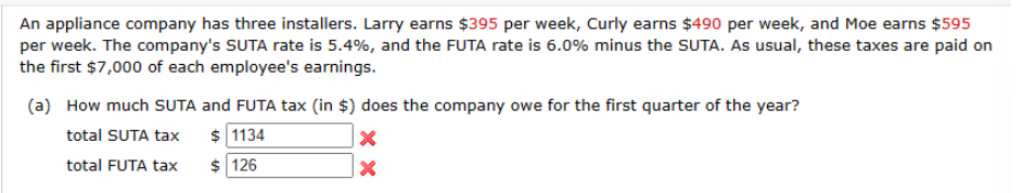 An appliance company has three installers. Larry earns $395 per week, Curly earns $490 per week, and Moe earns $595
per week. The company's SUTA rate is 5.4%, and the FUTA rate is 6.0% minus the SUTA. As usual, these taxes are paid on
the first $7,000 of each employee's earnings.
(a) How much SUTA and FUTA tax (in $) does the company owe for the first quarter of the year?
total SUTA tax
$ 1134
total FUTA tax
$126
X
X