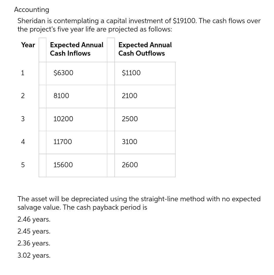 Accounting
Sheridan is contemplating a capital investment of $19100. The cash flows over
the project's five year life are projected as follows:
Expected Annual
Cash Inflows
Expected Annual
Cash Outflows
Year
1
$6300
$1100
2
8100
2100
3
10200
2500
4
11700
3100
15600
2600
The asset will be depreciated using the straight-line method with no expected
salvage value. The cash payback period is
2.46 years.
2.45 years.
2.36 years.
3.02 years.
