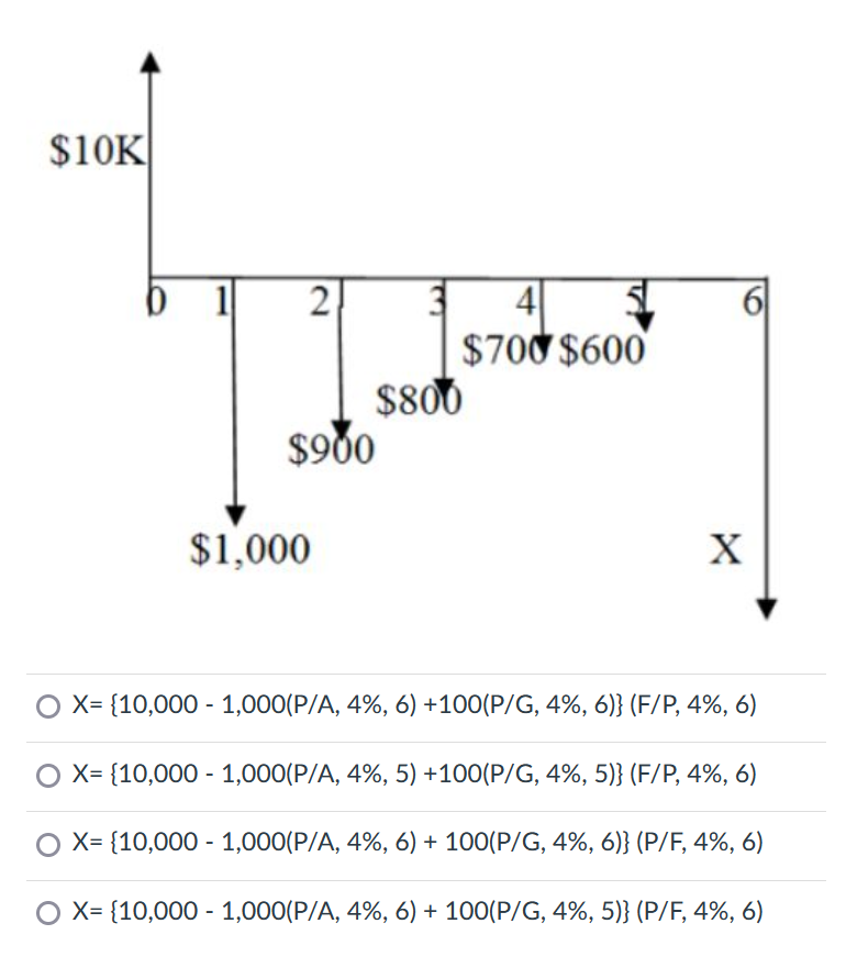 $10K
b
1
2
$900
$1,000
3
$800
41
$700 $600
6
X
O X={10,000 - 1,000(P/A, 4%, 6) +100(P/G, 4%, 6)} (F/P, 4%, 6)
O X= {10,000 - 1,000(P/A, 4%, 5) +100(P/G, 4%, 5)} (F/P, 4%, 6)
O X= {10,000 - 1,000(P/A, 4%, 6) + 100(P/G, 4%, 6)} (P/F, 4%, 6)
O X= {10,000 - 1,000(P/A, 4%, 6) + 100(P/G, 4%, 5)} (P/F, 4%, 6)