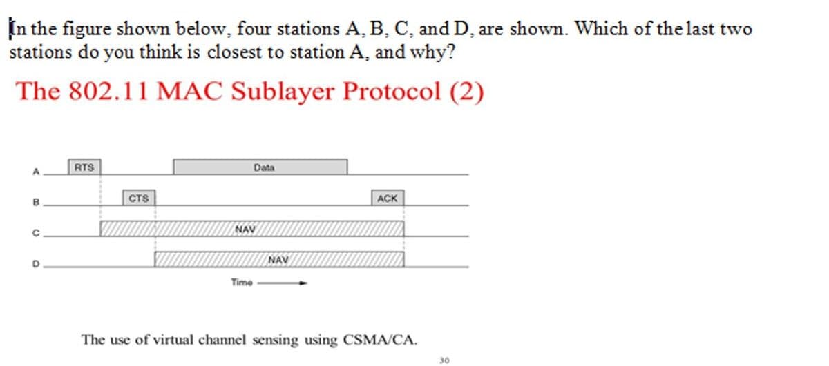 In the figure shown below, four stations A, B, C, and D, are showm. Which of the last two
stations do you think is closest to station A, and why?
The 802.11 MAC Sublayer Protocol (2)
RTS
Data
A
CTS
ACK
NAV
NAV
Time
The use of virtual channel sensing using CSMA/CA.
30
