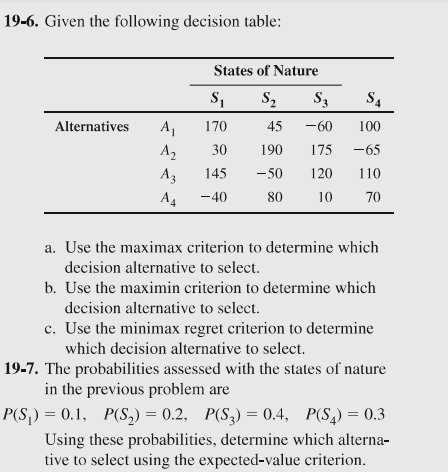 19-6. Given the following decision table:
States of Nature
S₁
S₂ S3
Alternatives A₁
170
45 -60
100
A₂
30 190
175
-65
A3
145
-50
120
110
A4
-40
80
10
70
a. Use the maximax criterion to determine which
decision alternative to select.
b. Use the maximin criterion to determine which
decision alternative to select.
c. Use the minimax regret criterion to determine
which decision alternative to select.
19-7. The probabilities assessed with the states of nature
in the previous problem are
P(S₁) = 0.1, P(S₂) = 0.2, P(S3) = 0.4, P(S₂) = 0.3
Using these probabilities, determine which alterna-
tive to select using the expected-value criterion.
S4