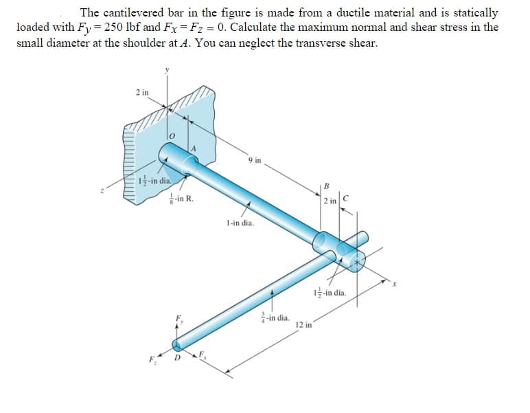 The cantilevered bar in the figure is made from a ductile material and is statically
loaded with Fy = 250 lbf and Fx = Fz = 0. Calculate the maximum normal and shear stress in the
small diameter at the shoulder at A. You can neglect the transverse shear.
2 in
1-in dia.
-in R.
9 in
1-in dia.
-in dia.
12 in
B
2 in
1-in dia.