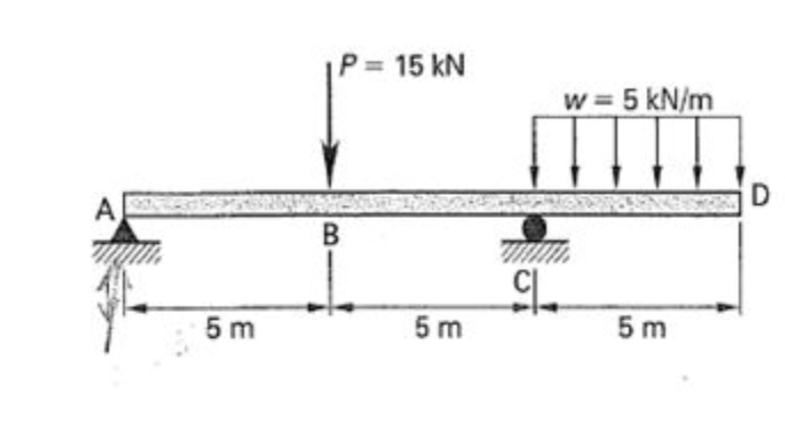 P 15 kN
w 5 kN/m
B
5 m
5 m
5 m
