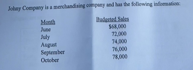 Johny Company is a merchandising company and has the following information:
Month
June
Budgeted Sales
$68,000
72,000
July
74,000
August
76,000
September
78,000
October