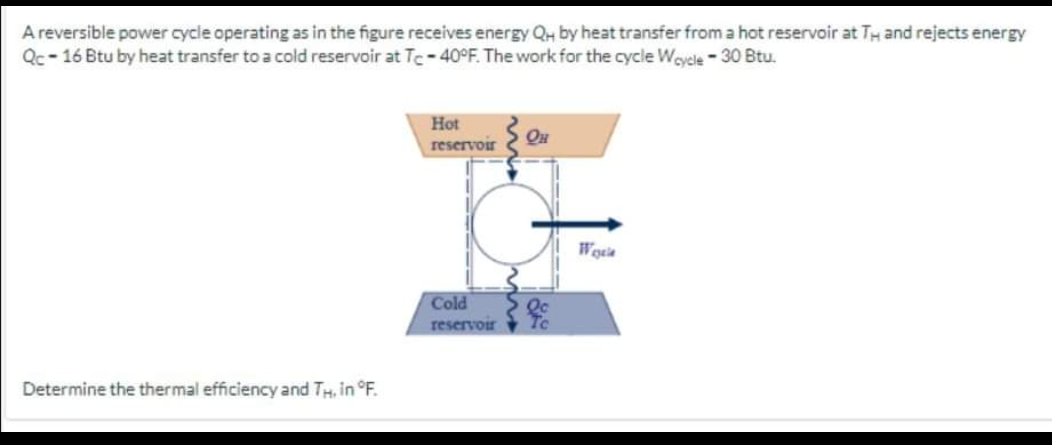 A reversible power cycle operating as in the figure receives energy QH by heat transfer from a hot reservoir at TH and rejects energy
Qc-16 Btu by heat transfer to a cold reservoir at Te -40°F. The work for the cycle Wcycle - 30 Btu.
Determine the thermal efficiency and TH, in °F.
Hot
reservoir
Cold
reservoir
M
OH
Wis