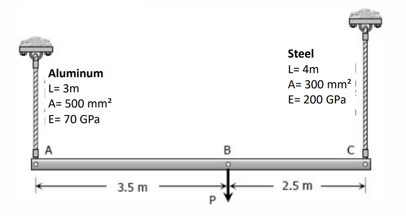 Aluminum
L= 3m
A= 500 mm²
E= 70 GPa
A
3.5 m
P
B
Steel
L= 4m
A= 300 mm²
E= 200 GPa
2.5 m