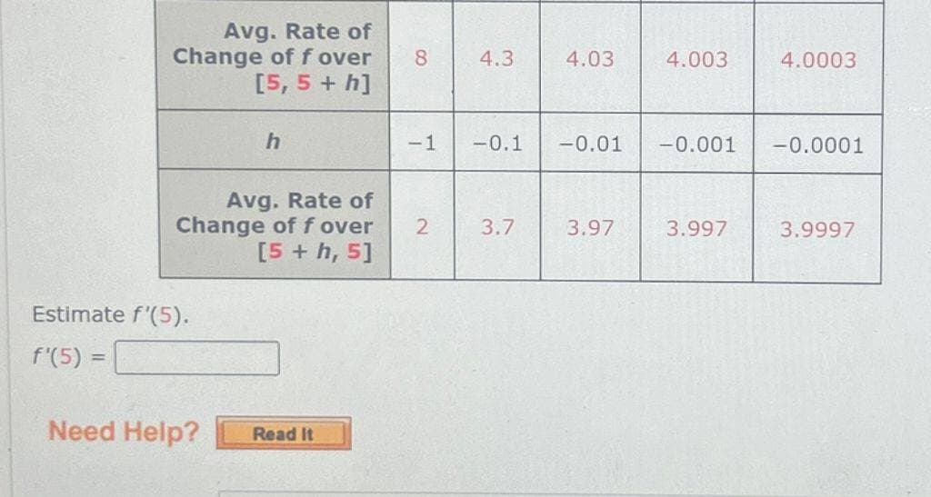 Avg. Rate of
Change of f over
[5,5+ h]
h
Avg. Rate of
8
4.3
4.03
4.003
4.0003
-1
-0.1
-0.01 -0.001 -0.0001
Change of f over
2
3.7
3.97
3.997
3.9997
[5 + h, 5]
Estimate f'(5).
f'(5) =
Need Help?
Read It