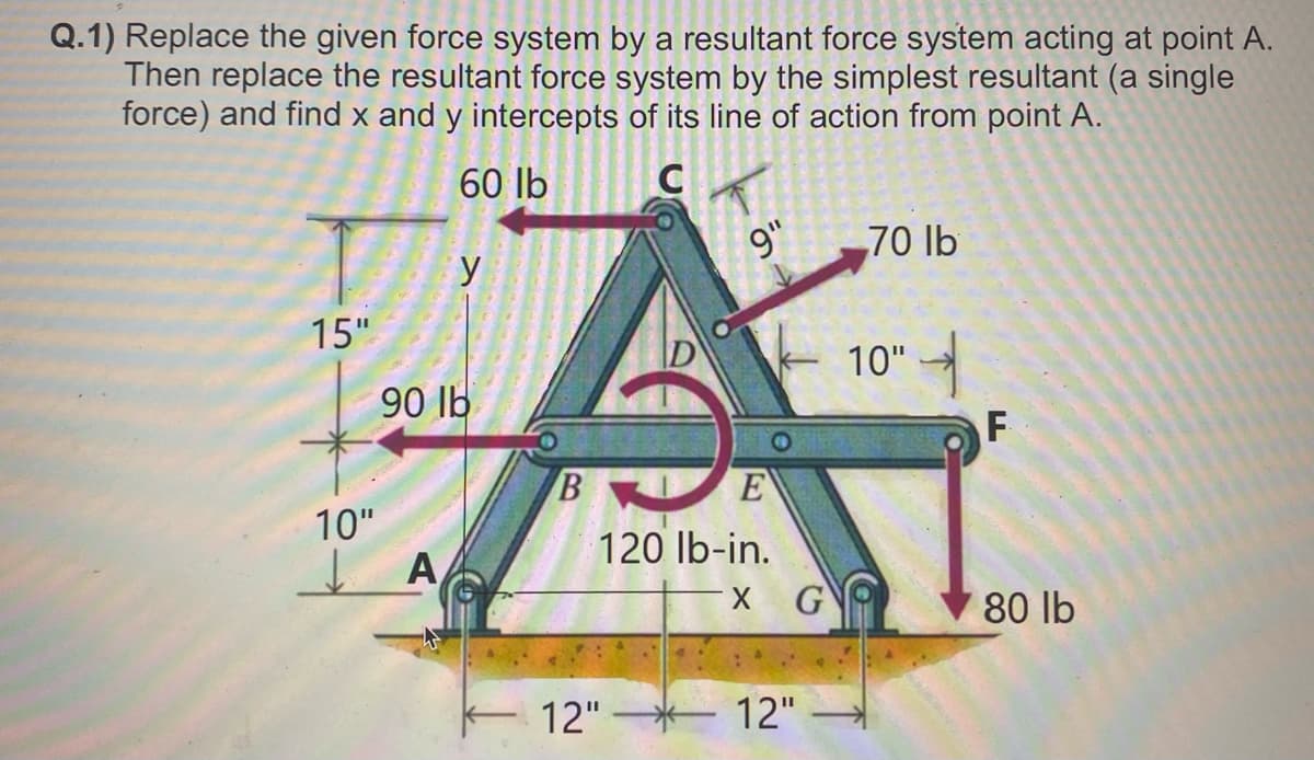 Q.1) Replace the given force system by a resultant force system acting at point A.
Then replace the resultant force system by the simplest resultant (a single
force) and find x and y intercepts of its line of action from point A.
60 lb
15"
10"
y
90 lb
A
9"
B -DE
120 lb-in.
12"
X G
12"
70 lb
10"
F
80 lb