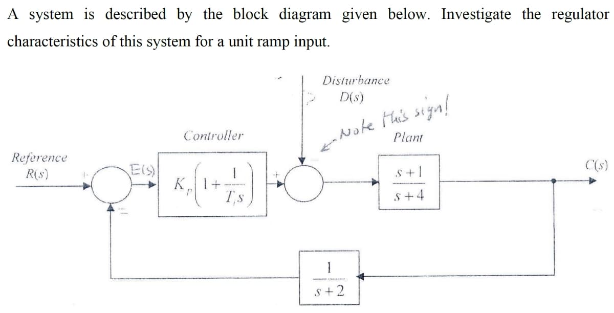 A system is described by the block diagram given below. Investigate the regulator
characteristics of this system for a unit ramp input.
Disturbance
D(s)
Controller
gNote this sign!
Plant
Reference
R(s)
ES)
C(s)
K 1+
T,S
S+4
s +2
