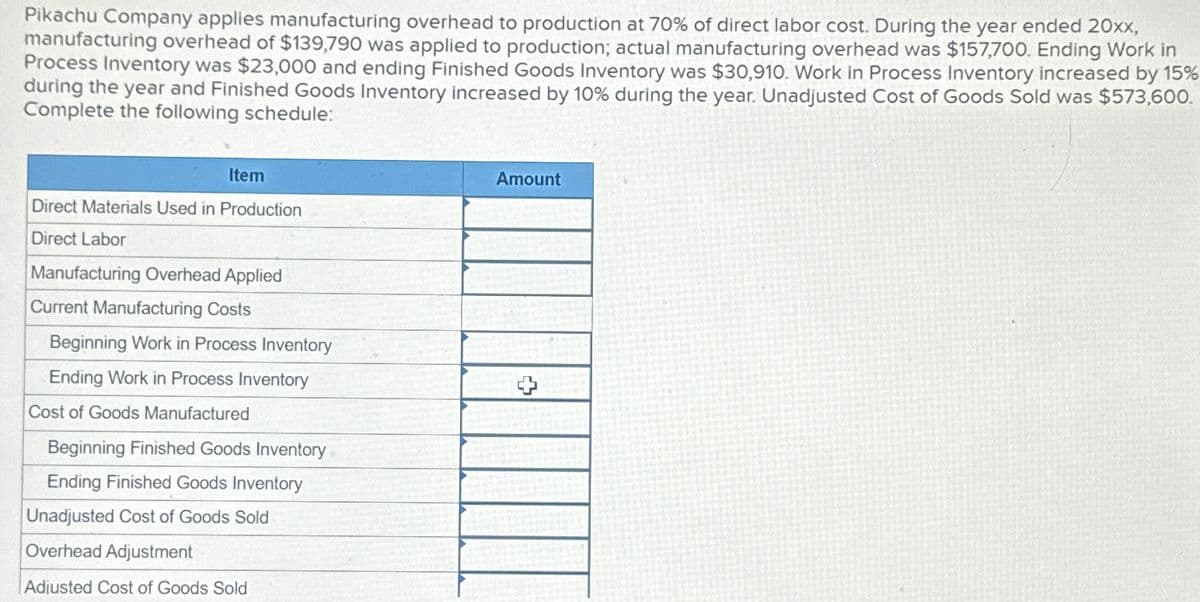 Pikachu Company applies manufacturing overhead to production at 70% of direct labor cost. During the year ended 20xx,
manufacturing overhead of $139,790 was applied to production; actual manufacturing overhead was $157,700. Ending Work in
Process Inventory was $23,000 and ending Finished Goods Inventory was $30,910. Work in Process Inventory increased by 15%
during the year and Finished Goods Inventory increased by 10% during the year. Unadjusted Cost of Goods Sold was $573,600.
Complete the following schedule:
Item
Direct Materials Used in Production
Direct Labor
Manufacturing Overhead Applied
Current Manufacturing Costs
Beginning Work in Process Inventory
Ending Work in Process Inventory
Cost of Goods Manufactured
Beginning Finished Goods Inventory
Ending Finished Goods Inventory
Unadjusted Cost of Goods Sold
Overhead Adjustment
Adjusted Cost of Goods Sold
Amount