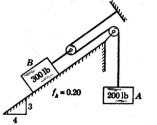 B
300 lb
1,=0.20
200 lb A
