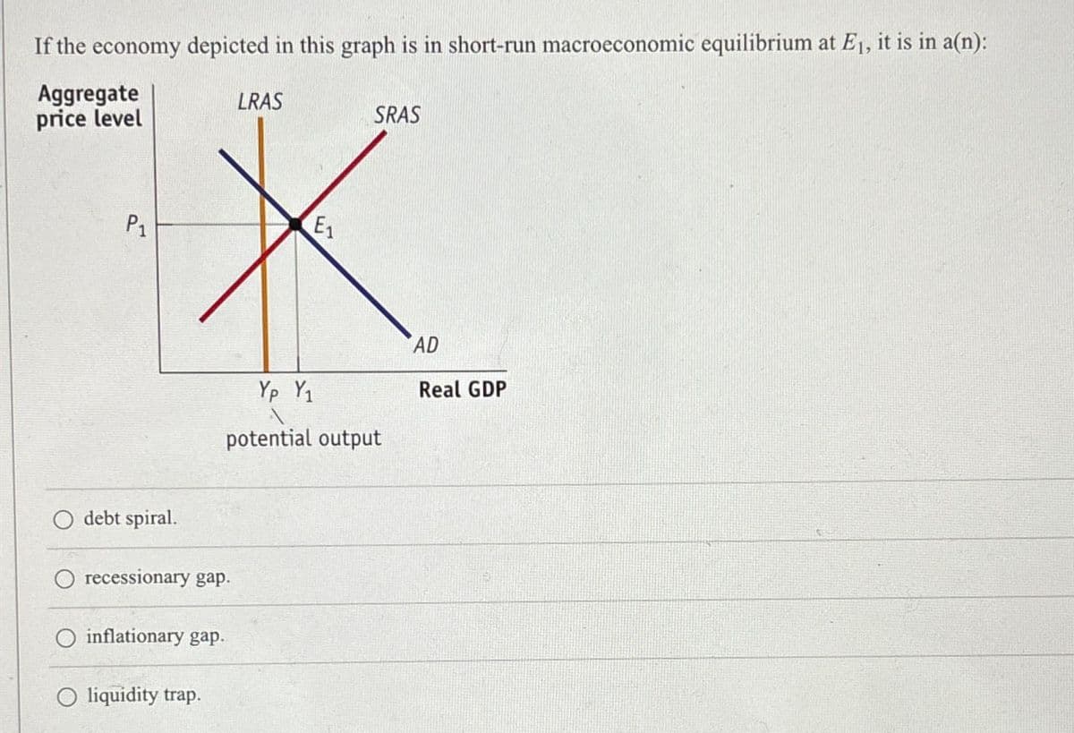 If the economy depicted in this graph is in short-run macroeconomic equilibrium at E₁, it is in a(n):
Aggregate
LRAS
price level
SRAS
P1
E1
debt spiral.
recessionary gap.
inflationary gap.
liquidity trap.
Yp Y1
potential output
AD
Real GDP