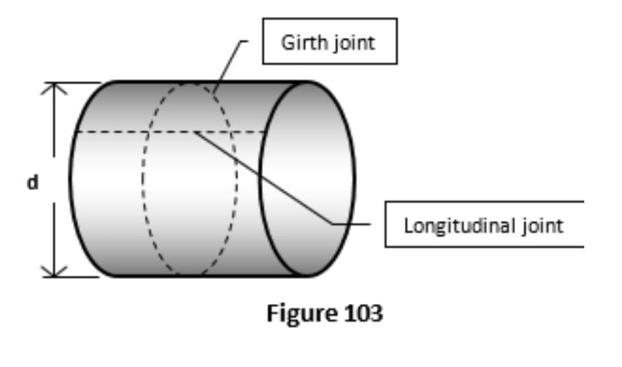 Girth joint
d
Longitudinal joint
Figure 103
