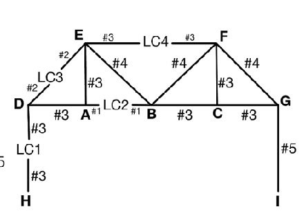 E
#3
#3
FL
LC4
#2
#4
#4
#4
LC3
#3
#3
#2
D
#3 A#1
LC2 %31 B %23 C #3
G
#3
LC1
#5
#3
Н
H.
|