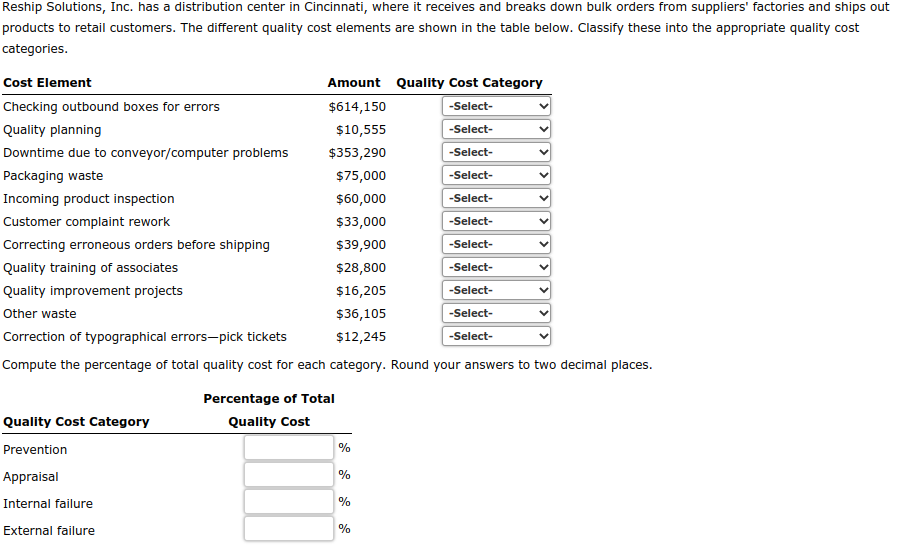 Reship Solutions, Inc. has a distribution center in Cincinnati, where it receives and breaks down bulk orders from suppliers' factories and ships out
products to retail customers. The different quality cost elements are shown in the table below. Classify these into the appropriate quality cost
categories.
Cost Element
Checking outbound boxes for errors
Quality planning
Downtime due to conveyor/computer problems
Amount Quality Cost Category
$614,150
-Select-
$10,555
-Select-
$353,290
-Select-
Packaging waste
$75,000
-Select-
Incoming product inspection
$60,000
-Select-
Customer complaint rework
$33,000
-Select-
Correcting erroneous orders before shipping
$39,900
-Select-
Quality training of associates
$28,800
-Select-
Quality improvement projects
$16,205
-Select-
Other waste
$36,105
-Select-
$12,245
-Select-
Correction of typographical errors-pick tickets
Compute the percentage of total quality cost for each category. Round your answers to two decimal places.
Quality Cost Category
Prevention
Appraisal
Internal failure
External failure
Percentage of Total
Quality Cost
%
%
%
%