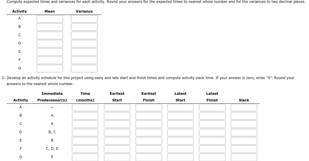 Compute expected times and variances for each activity. Round your answers for the expected times to nearest whole number and for the variances to two decimal places.
Activity
A
B
с
D
E
F
G
Activity
A
b. Develop an activity schedule for this project using early and late start and finish times and compute activity slack time. If your answer is zero, enter "0". Round your
answers to the nearest whole number.
B
с
D
E
F
Mean
G
Immediate
Predecessor(s)
A
A
B, C
B
Variance
C, D, E
E
Time
(months)
Earliest
Start
Earliest
Finish
Latest
Start
Latest
Finish
Slack