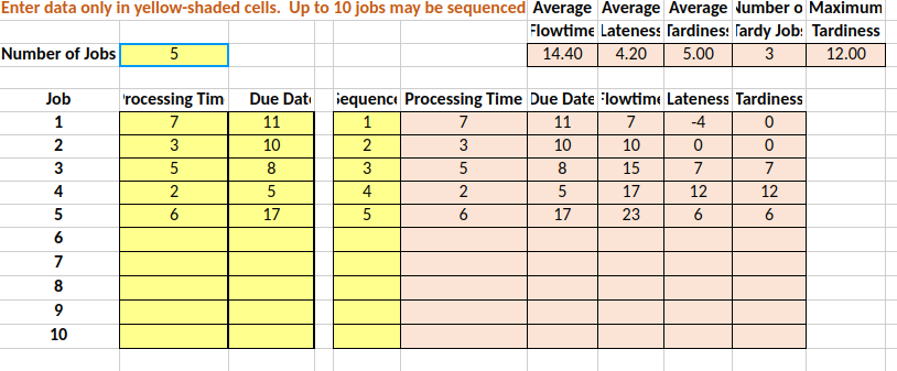 Enter data only in yellow-shaded cells. Up to 10 jobs may be sequenced Average Average Average Number o Maximum
Flowtime Lateness Tardines: Tardy Job: Tardiness
14.40 4.20 5.00
5
3
12.00
Number of Jobs
Job
1
2
3
4
5
6
7
8
9
10
'rocessing Tim
7
3
5
2
6
Due Dat iequence Processing Time Due Date Flowtime Lateness Tardiness
1
7
-4
0
2
10
0
0
3
7
7
4
12
12
5
6
6
11
10
8
5
17
7
3
5
2
6
11
10
8
5
17
15
17
23