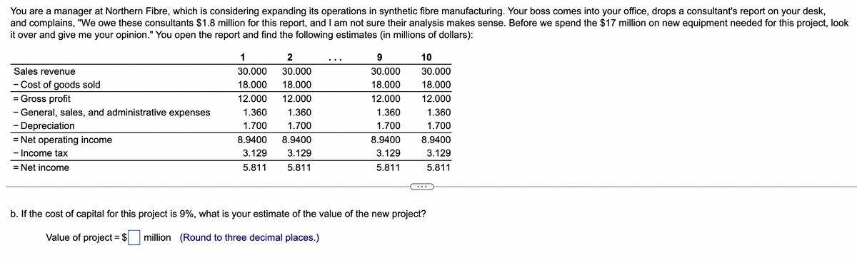 You are a manager at Northern Fibre, which is considering expanding its operations in synthetic fibre manufacturing. Your boss comes into your office, drops a consultant's report on your desk,
and complains, "We owe these consultants $1.8 million for this report, and I am not sure their analysis makes sense. Before we spend the $17 million on new equipment needed for this project, look
it over and give me your opinion." You open the report and find the following estimates (in millions of dollars):
Sales revenue
Cost of goods sold
= Gross profit
- General, sales, and administrative expenses
- Depreciation
= Net operating income
- Income tax
= Net income
1
30.000
18.000
12.000
1.360
1.700
8.9400 8.9400
3.129
3.129
5.811
5.811
2
30.000
18.000
12.000
1.360
1.700
9
30.000
18.000
12.000
1.360
1.700
8.9400
3.129
5.811
10
30.000
18.000
12.000
1.360
1.700
8.9400
3.129
5.811
b. If the cost of capital for this project is 9%, what is your estimate of the value of the new project?
Value of project = $
million (Round to three decimal places.)
