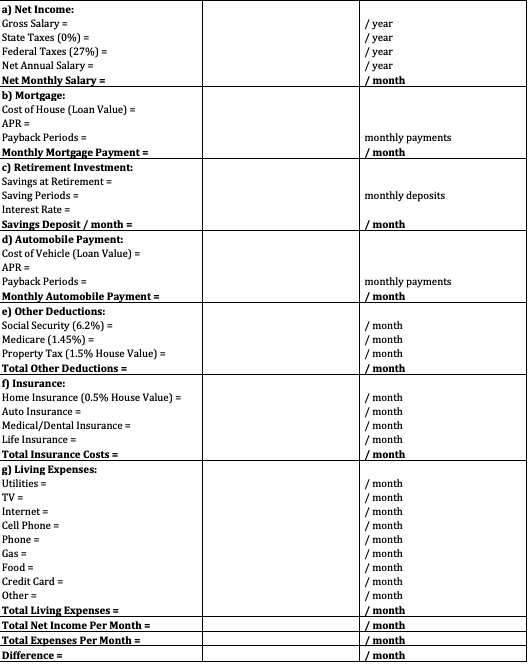 a) Net Income:
Gross Salary=
State Taxes (0%) =
Federal Taxes (27%) =
Net Annual Salary =
Net Monthly Salary =
b) Mortgage:
Cost of House (Loan Value) =
APR=
Payback Periods =
Monthly Mortgage Payment =
c) Retirement Investment:
Savings at Retirement =
Saving Periods =
Interest Rate =
Savings Deposit / month=
d) Automobile Payment:
Cost of Vehicle (Loan Value) =
APR =
Payback Periods =
Monthly Automobile Payment=
e) Other Deductions:
Social Security (6.2%) =
Medicare (1.45%) =
Property Tax (1.5% House Value) =
Total Other Deductions =
f) Insurance:
Home Insurance (0.5% House Value) =
Auto Insurance =
Medical/Dental Insurance =
Life Insurance =
Total Insurance Costs=
g) Living Expenses:
Utilities =
TV =
Internet =
Cell Phone=
Phone =
Gas =
Food =
Credit Card =
Other =
Total Living Expenses =
Total Net Income Per Month=
Total Expenses Per Month =
Difference =
/year
/year
/year
/year
month
monthly payments
month
monthly deposits
/month
monthly payments
/month
/month
/month
/month
/month
/month
/month
/month
/month
/month
/month
/month
/month
/month
month
/month
/month
/month
/month
/month
/month
/month
/month