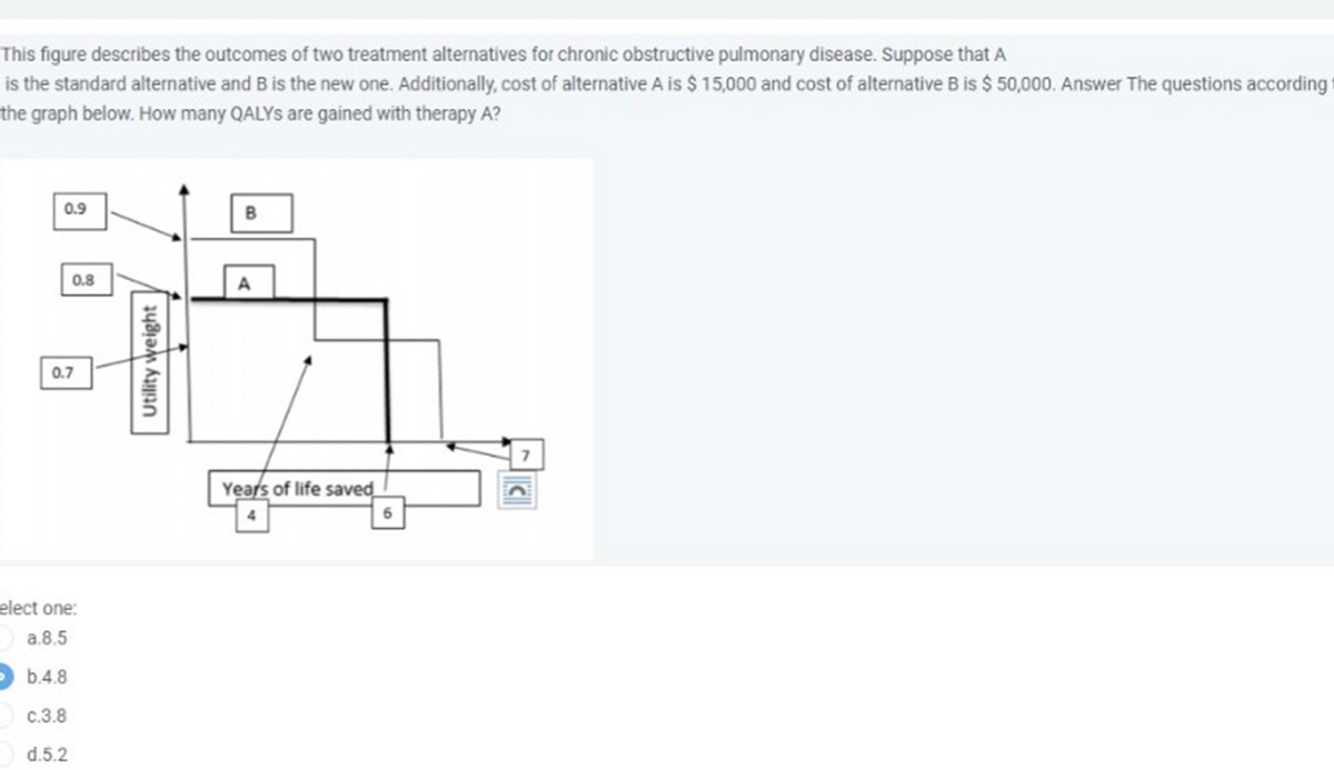 This figure describes the outcomes of two treatment alternatives for chronic obstructive pulmonary disease. Suppose that A
is the standard alternative and Bis the new one. Additionally, cost of alternative A is $ 15,000 and cost of alternative B is $ 50,000. Answer The questions according
the graph below. How many QALYS are gained with therapy A?
0.9
B
0.8
0.7
Years of life saved
4
6
elect one:
a.8.5
b.4.8
c.3.8
d.5.2
Utility weight
