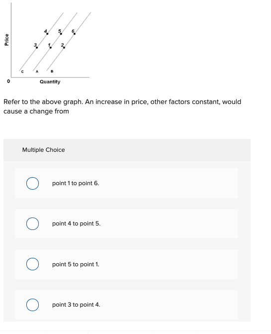 Price
0
Quantity
Refer to the above graph. An increase in price, other factors constant, would
cause a change from
Multiple Choice
O point 1 to point 6.
O point 4 to point 5.
O point 5 to point 1.
point 3 to point 4.