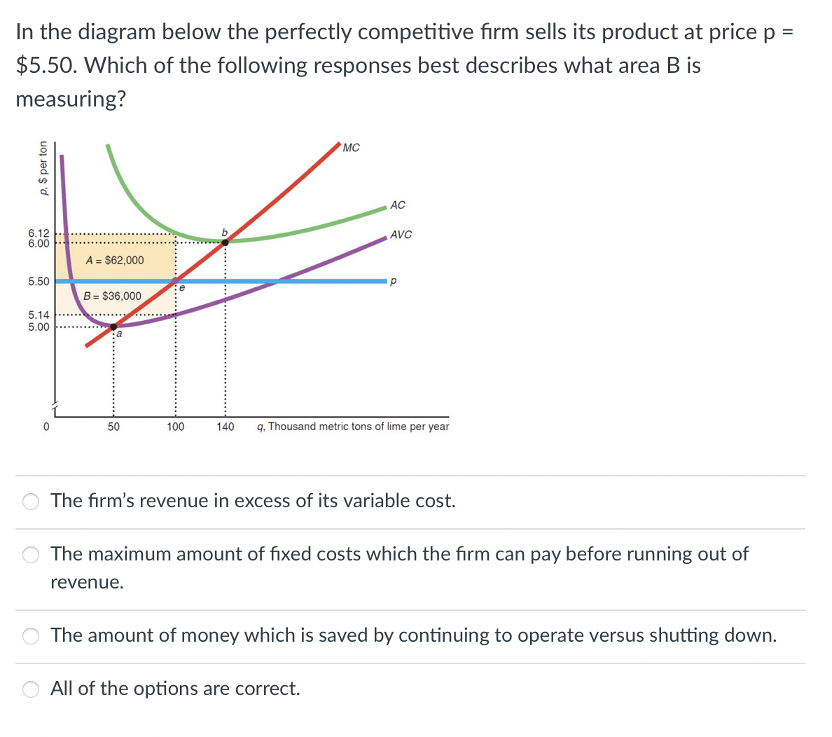 =
In the diagram below the perfectly competitive firm sells its product at price p
$5.50. Which of the following responses best describes what area B is
measuring?
o, $ per ton
6.12
6.00
5.50
5.14
5.00
0
A = $62,000
B = $36,000
50
100
revenue.
MC
AC
AVC
р
140 q, Thousand metric tons of lime per year
The firm's revenue in excess of its variable cost.
All of the options are correct.
The maximum amount of fixed costs which the firm can pay before running out of
The amount of money which is saved by continuing to operate versus shutting down.