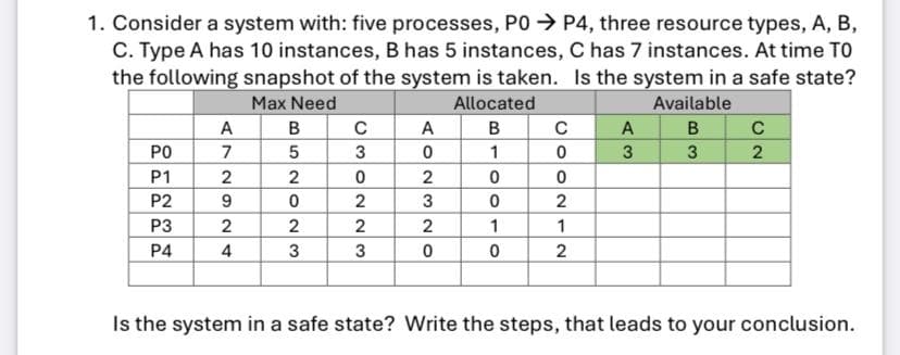 1. Consider a system with: five processes, PO → P4, three resource types, A, B,
C. Type A has 10 instances, B has 5 instances, C has 7 instances. At time TO
the following snapshot of the system is taken. Is the system in a safe state?
Max Need
Allocated
Available
A
B
A
B
C
A
C
PO
7
5
3
2
P1
2
2
P2
9.
3
2
P3
2
2
1
1
P4
4
Is the system in a safe state? Write the steps, that leads to your conclusion.
O3O2N23
