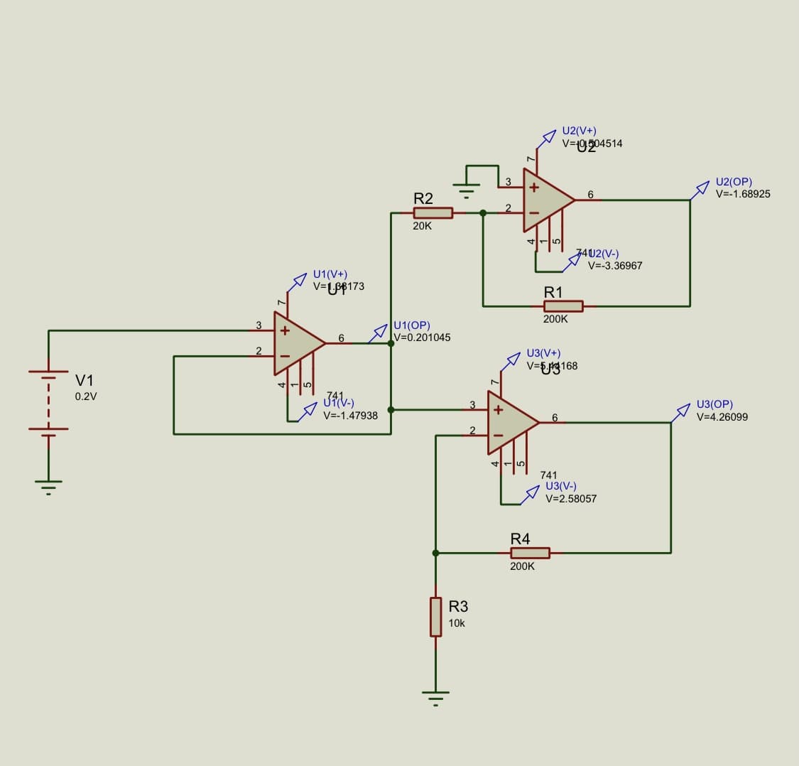 V1
0.2V
2
+
U1(V+)
V=138173
6
JA(V.)
V=-1.47938
R2
20K
U1(OP)
V=0.201045
-₁.
3
R3
10k
+
+
U2(V+)
V=10204514
R4
200K
R1
200K
U3(V+)
V=5.13168
6
74U2(V-)
V=-3.36967
741
U3(V-)
V=2.58057
U2(OP)
V=-1.68925
U3(OP)
V=4.26099