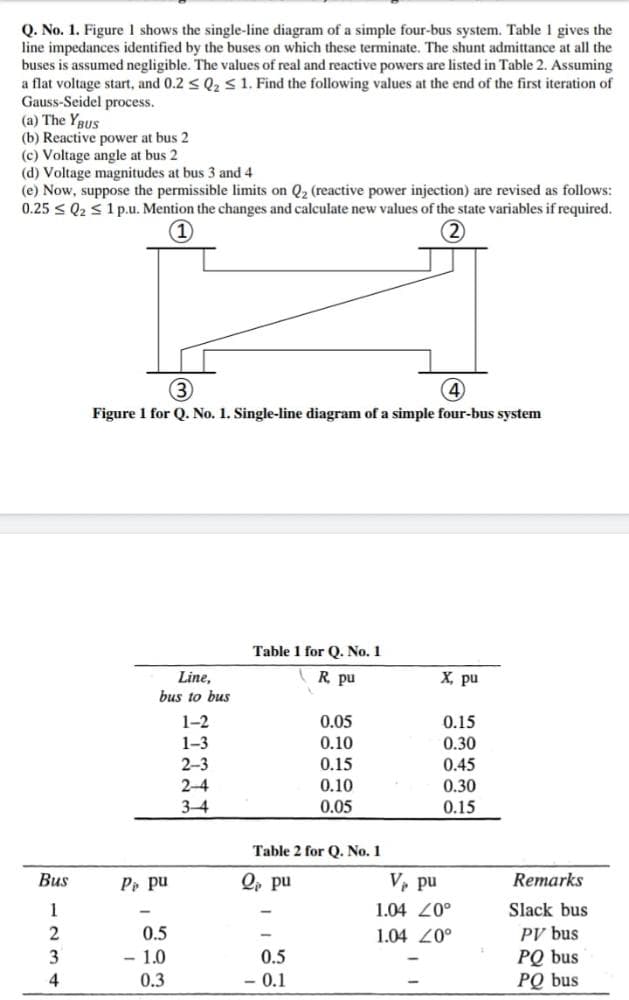 Q. No. 1. Figure 1 shows the single-line diagram of a simple four-bus system. Table 1 gives the
line impedances identified by the buses on which these terminate. The shunt admittance at all the
buses is assumed negligible. The values of real and reactive powers are listed in Table 2. Assuming
a flat voltage start, and 0.2 < Q2 s 1. Find the following values at the end of the first iteration of
Gauss-Seidel process.
(a) The YBUS
(b) Reactive power at bus 2
(c) Voltage angle
(d) Voltage magnitudes at bus 3 and 4
(e) Now, suppose the permissible limits on Q2 (reactive power injection) are revised as follows:
0.25 < Q2 <1 p.u. Mention the changes and calculate new values of the state variables if required.
bus 2
(3)
Figure 1 for Q. No. 1. Single-line diagram of a simple four-bus system
Table 1 for Q. No. 1
Line,
R pu
X, pu
bus to bus
1-2
0.05
0.10
0.15
1-3
0.30
0.15
0.45
0.30
2-3
2-4
0.10
3-4
0.05
0.15
Table 2 for Q. No. 1
Вus
Pe pu
Q, pu
V, pu
Remarks
1
1.04 20°
Slack bus
0.5
1.04 20°
PV bus
PQ bus
РO bus
- 1.0
0.5
4
0.3
- 0.1
