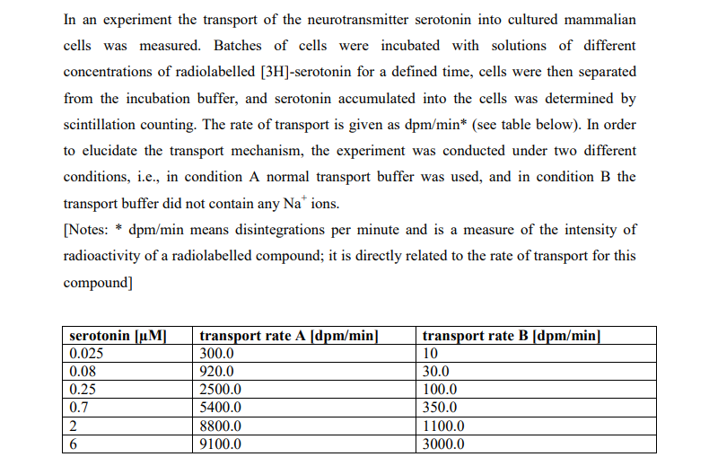 In an experiment the transport of the neurotransmitter serotonin into cultured mammalian
cells was measured. Batches of cells were incubated with solutions of different
concentrations of radiolabelled [3H]-serotonin for a defined time, cells were then separated
from the incubation buffer, and serotonin accumulated into the cells was determined by
scintillation counting. The rate of transport is given as dpm/min* (see table below). In order
to elucidate the transport mechanism, the experiment was conducted under two different
conditions, i.e., in condition A normal transport buffer was used, and in condition B the
transport buffer did not contain any Na* ions.
[Notes: * dpm/min means disintegrations per minute and is a measure of the intensity of
radioactivity of a radiolabelled compound; it is directly related to the rate of transport for this
compound]
serotonin [µM]
0.025
transport rate A [dpm/min]
300.0
transport rate B [dpm/min]
10
0.08
920.0
30.0
0.25
2500.0
100.0
0.7
5400.0
350.0
2
8800.0
1100.0
6.
9100.0
3000.0
