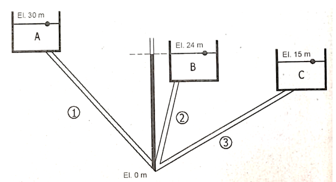 El. 30 m
A
El. 24 m
El. 15 m
C
(3
El. Om
B.
